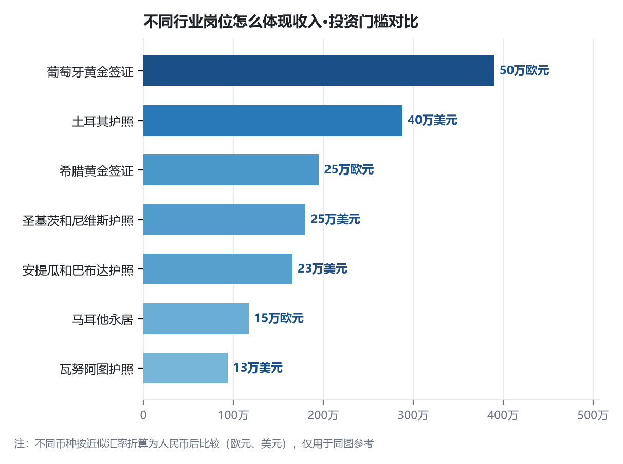 移民行业