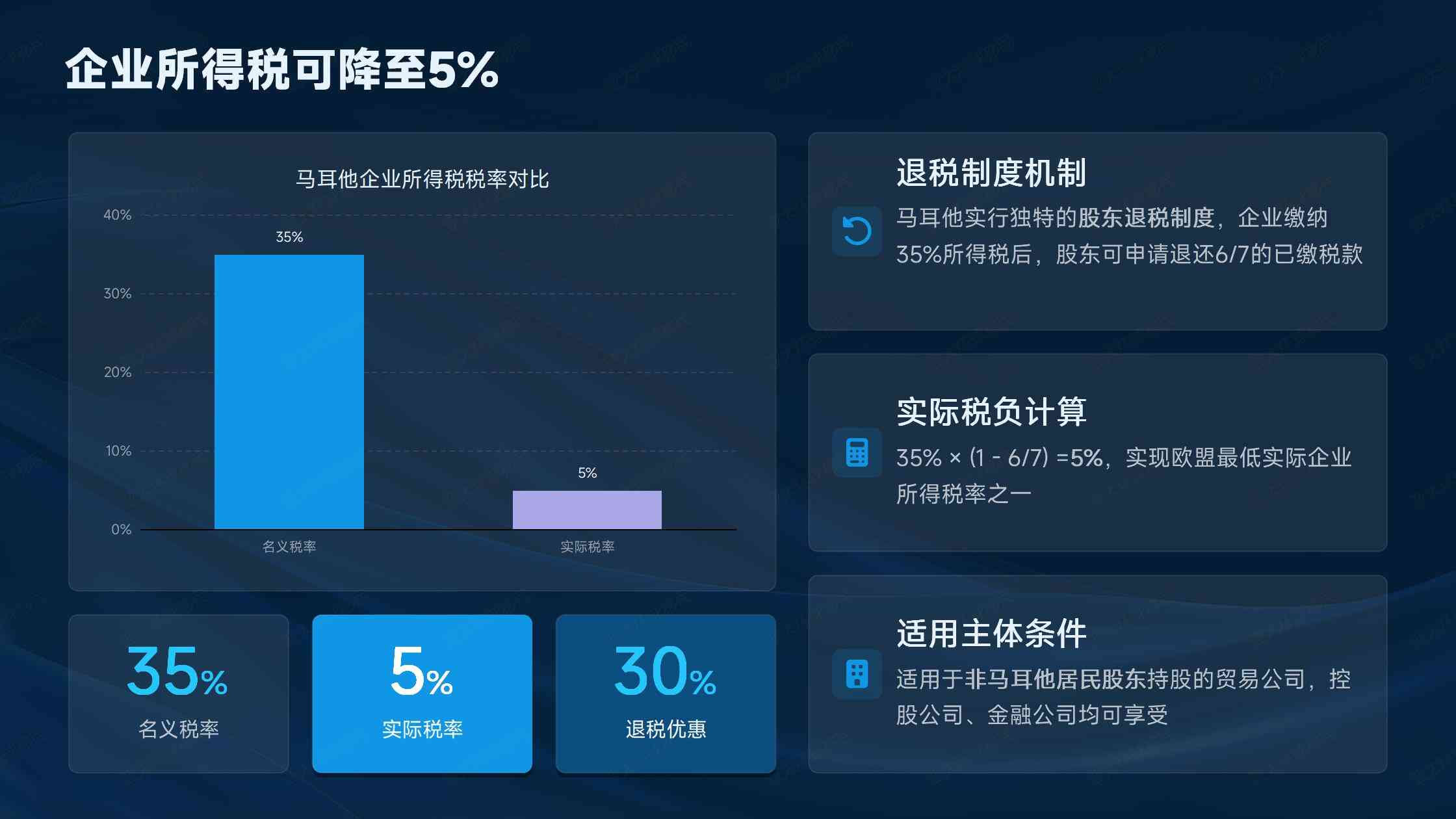 马耳他租房移民五年持有规则与注意事项