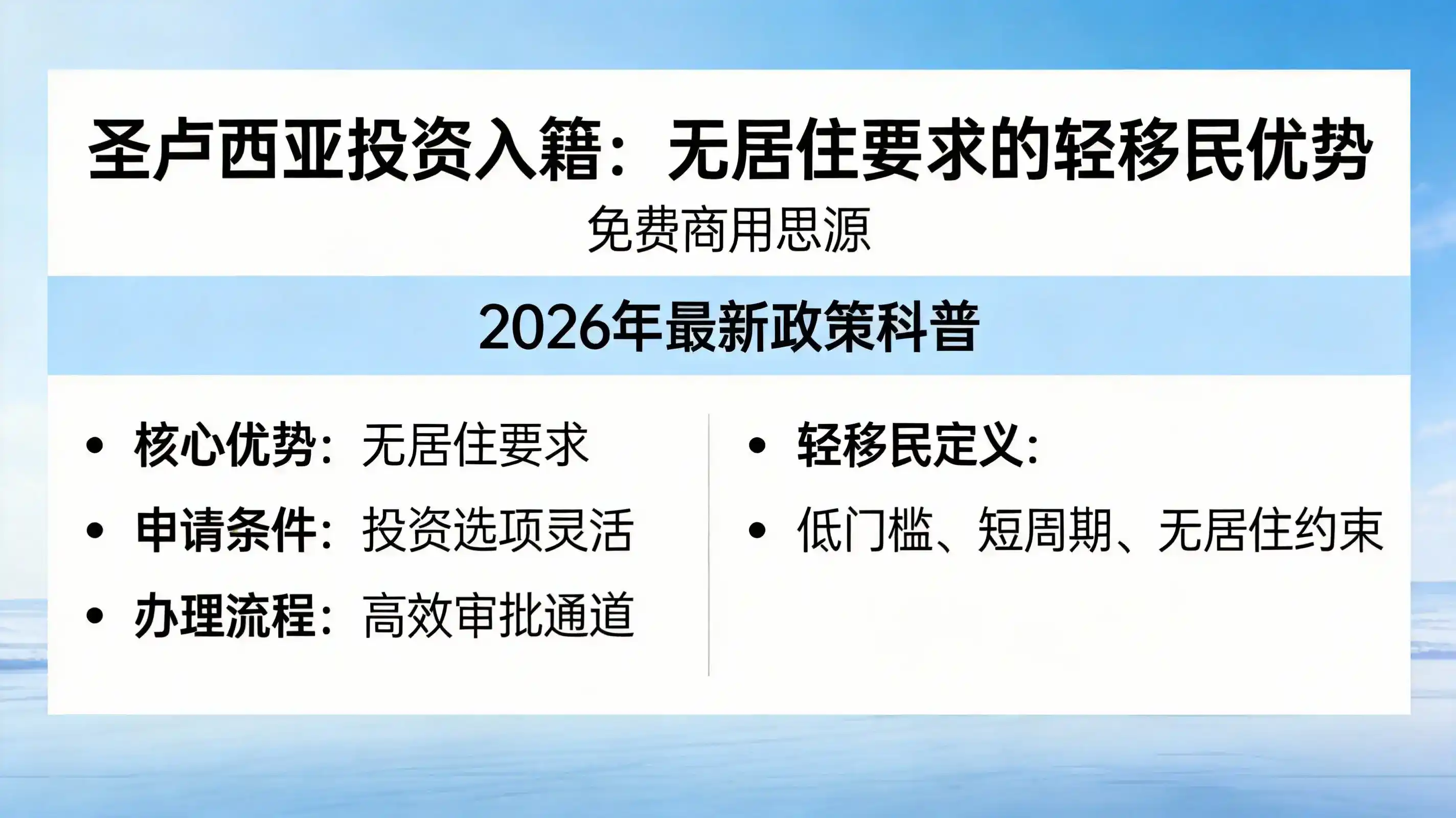 圣卢西亚护照需要多少钱？官方费用标准全解析