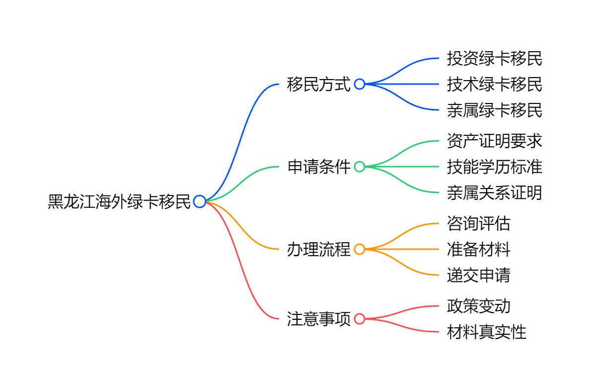 西班牙留学回国后悔死了就业市场与学历认可度调查