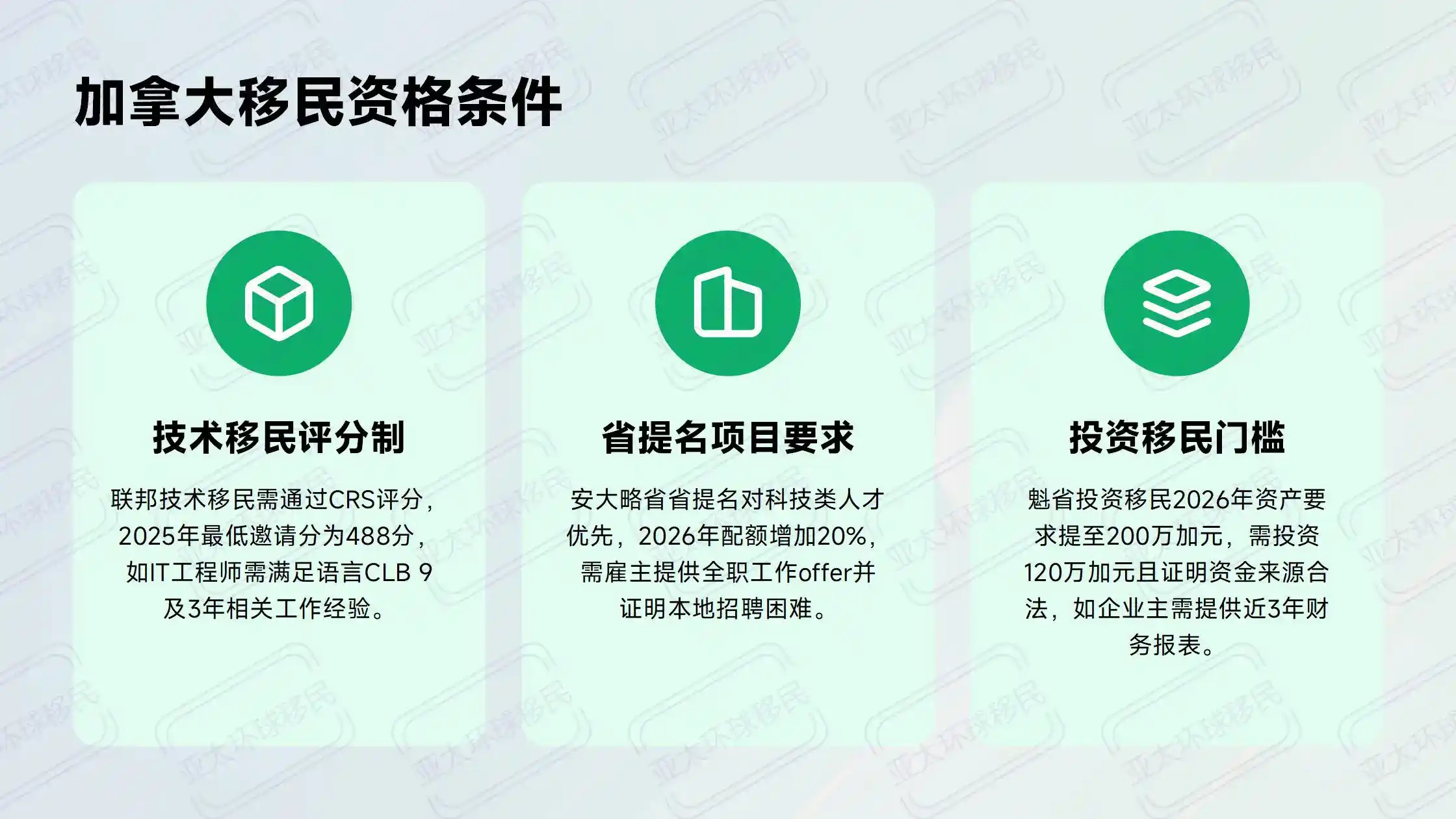 西班牙非盈利移民费用