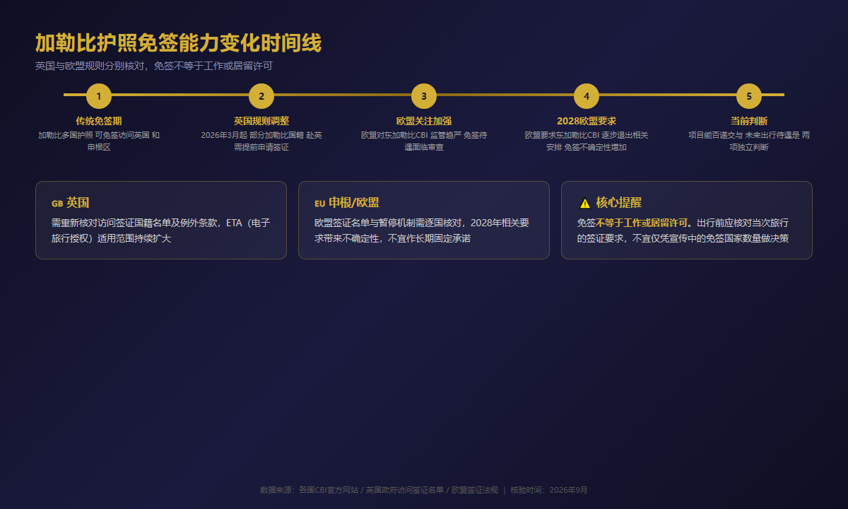 护照