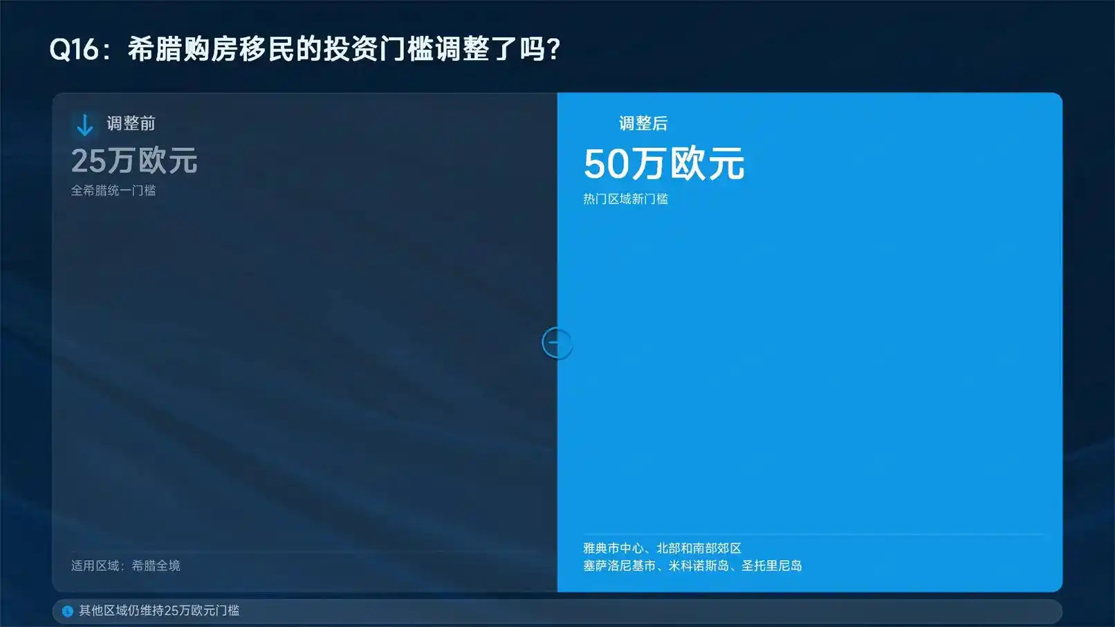 创业移民