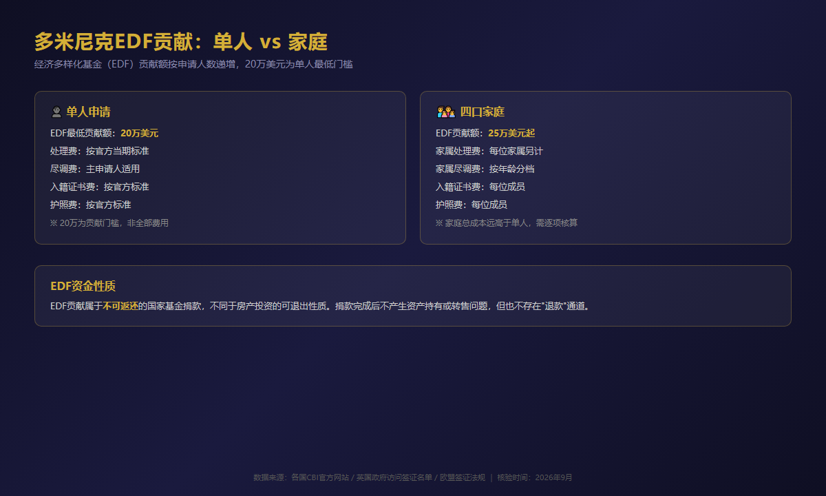 护照