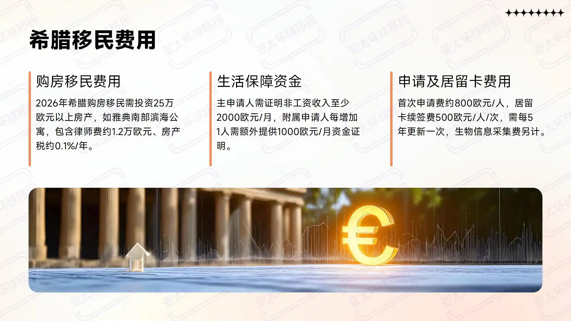 希腊投资移民常见问题