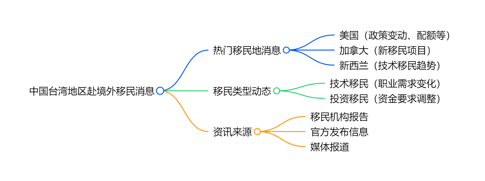 格鲁吉亚