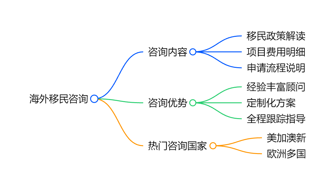 日本移民新政2025年高度人才积分制加分项调整