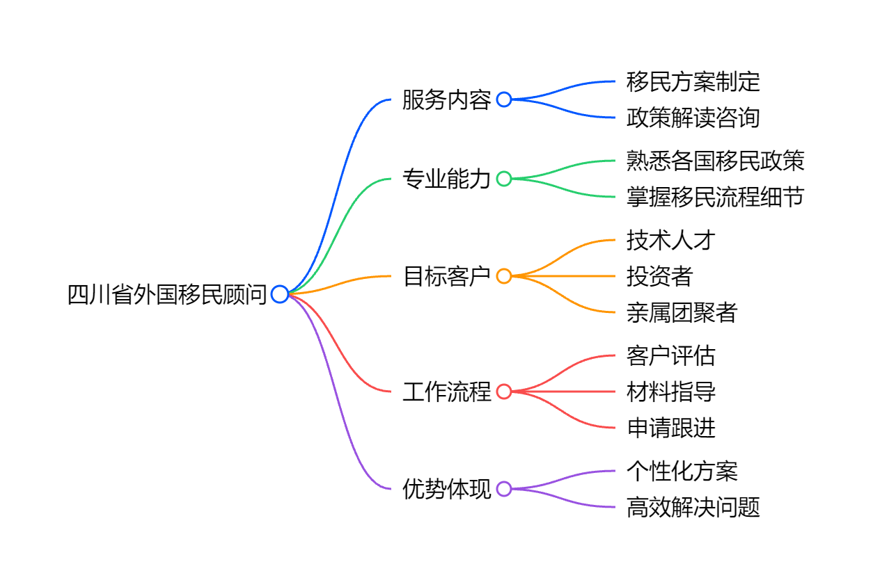 大移民