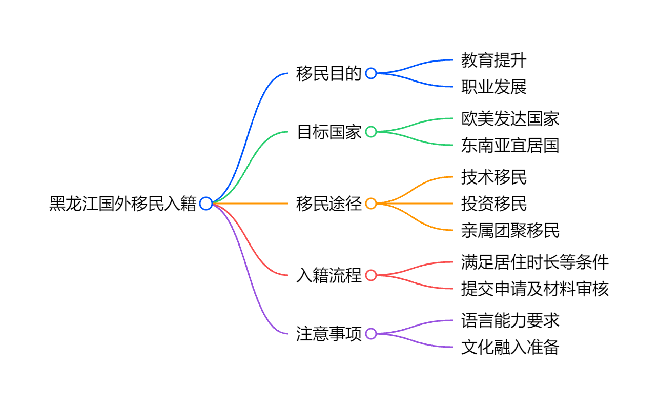 新加坡移民条件