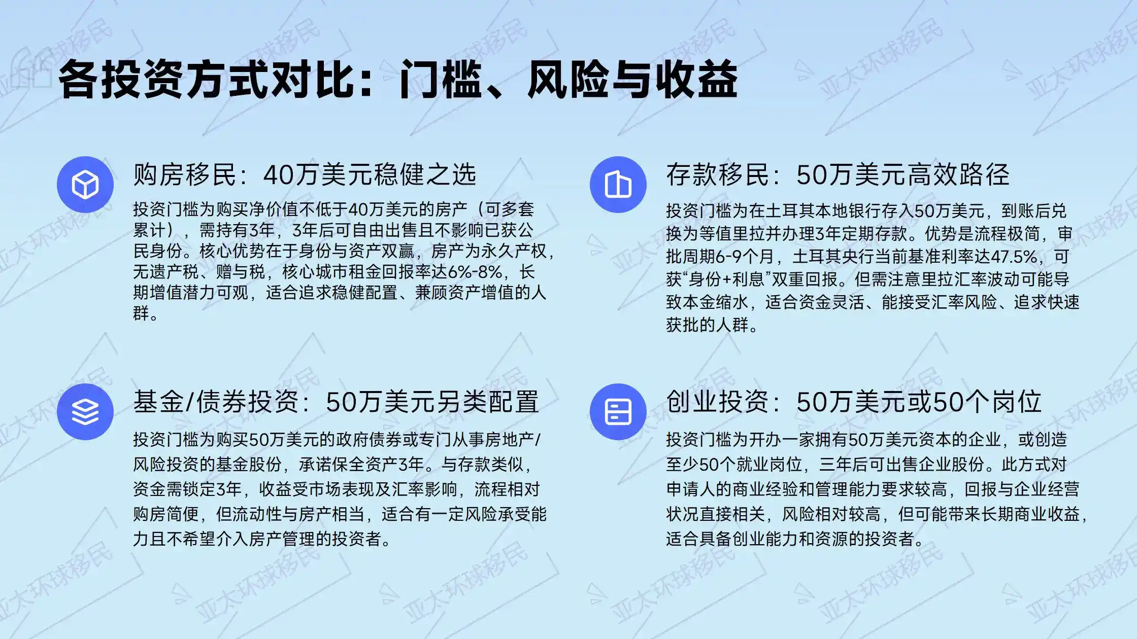 土耳其2026年护照移民如何缩短审批时间？