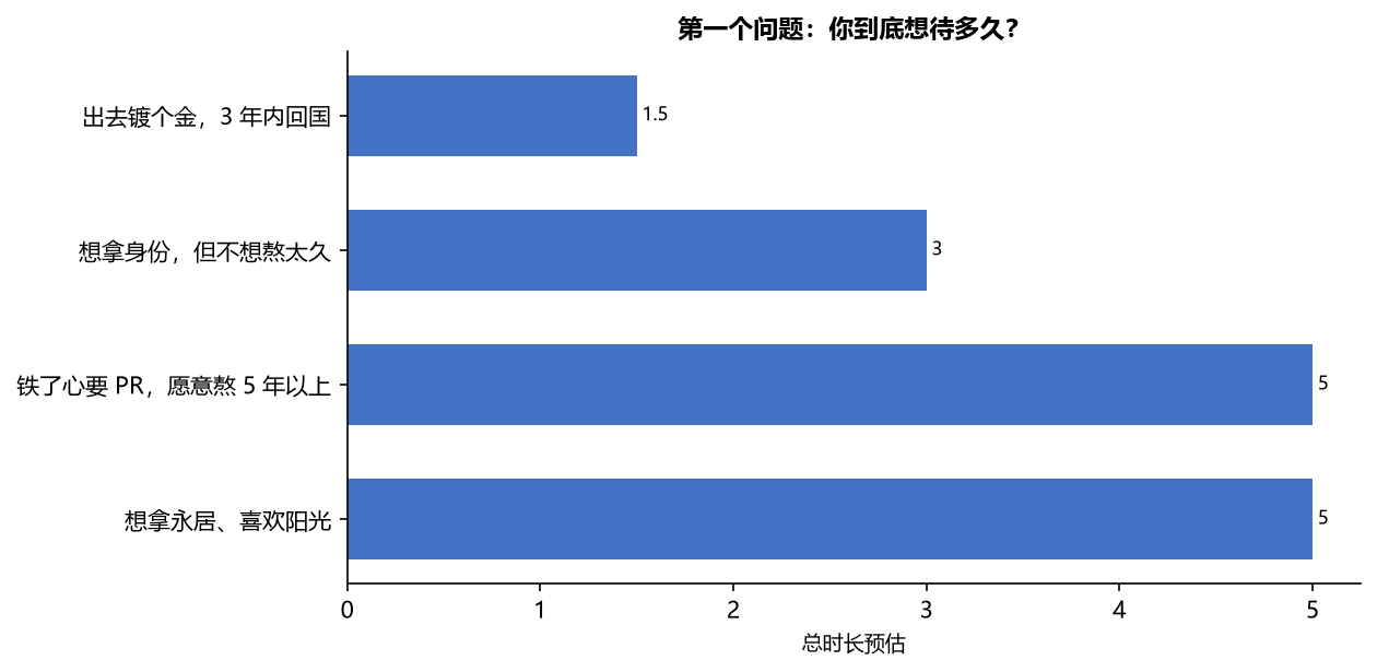移民