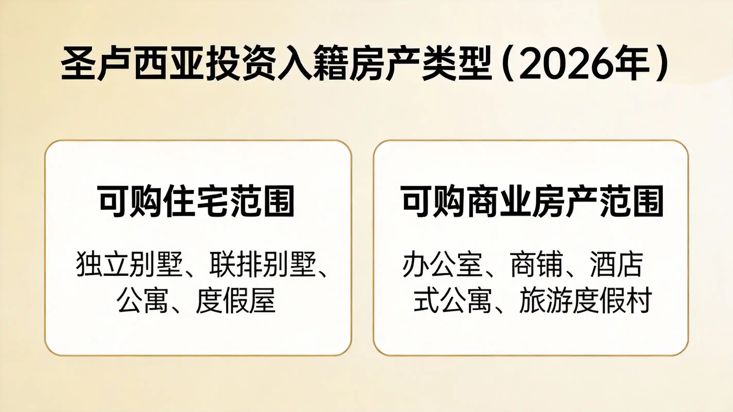 圣卢西亚