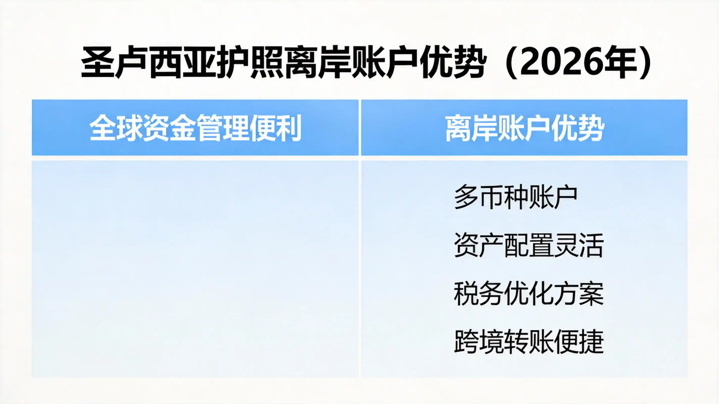 圣卢西亚移民是否需要居住，每年要住满多少天
