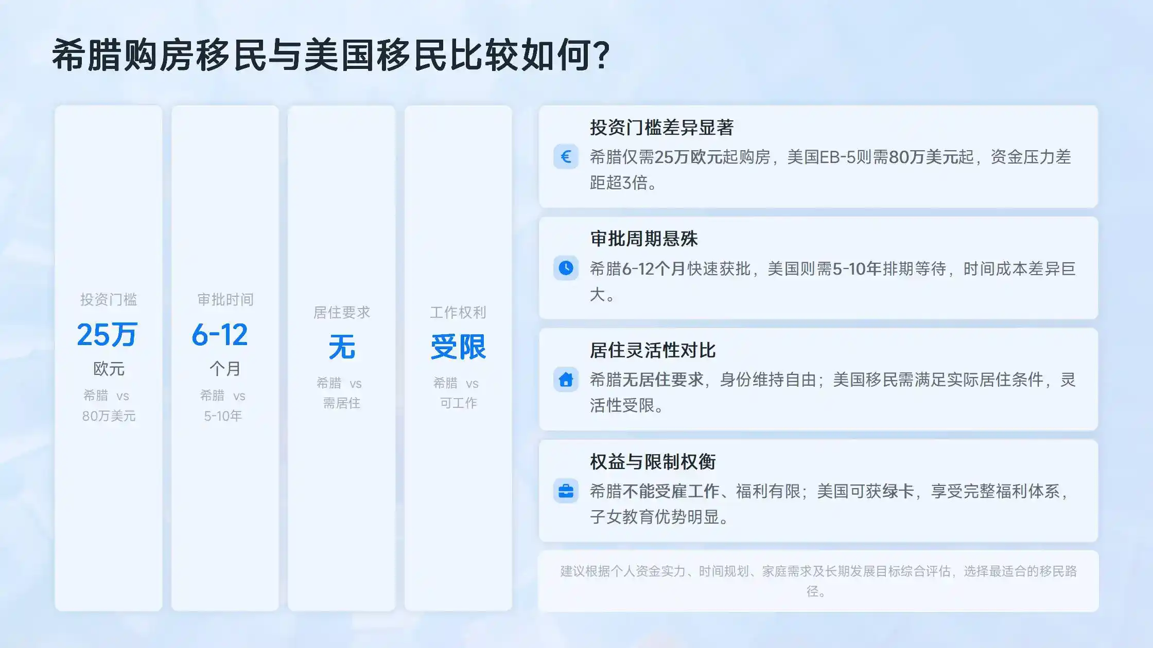 希腊黄金签证