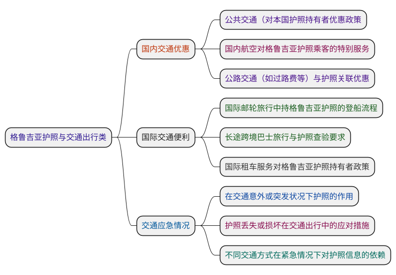 格鲁吉亚