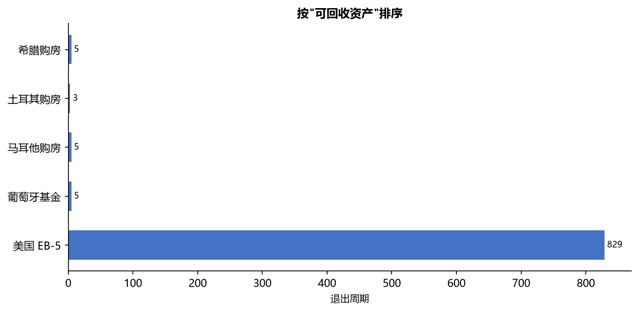 移民