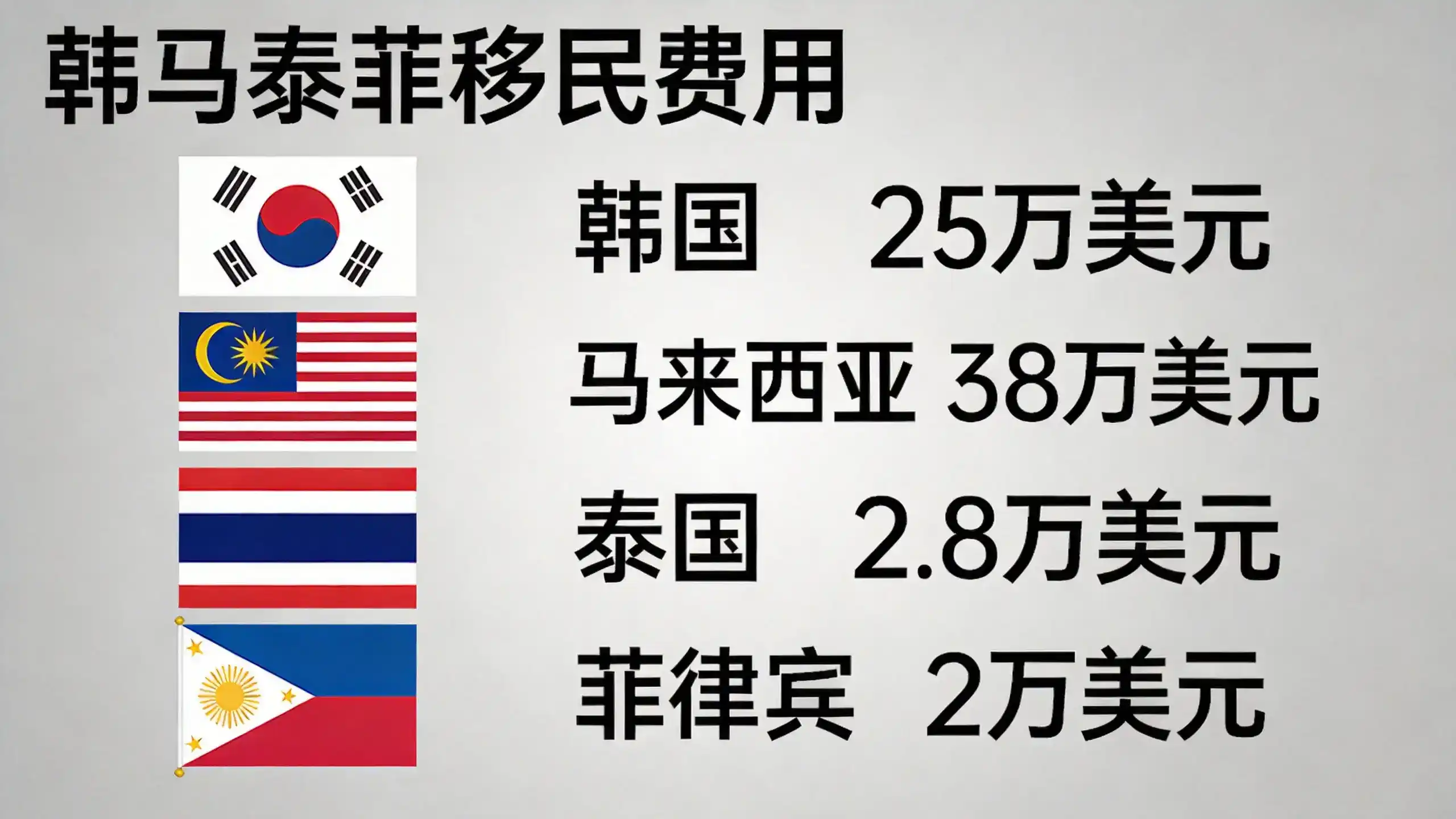 西班牙的食品安全和饮用水质量是否有保障？