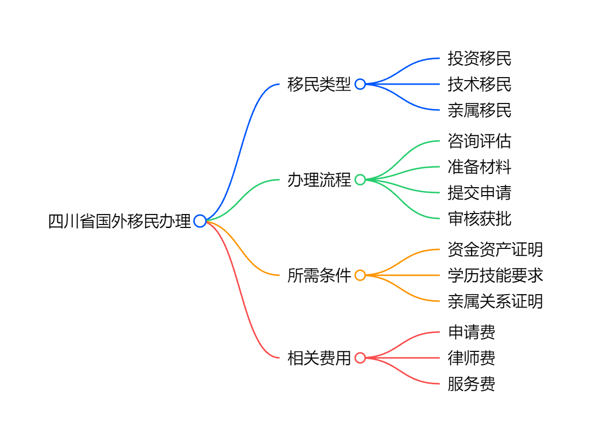 移民葡萄牙优势较好，当地先进的教育为其中之一