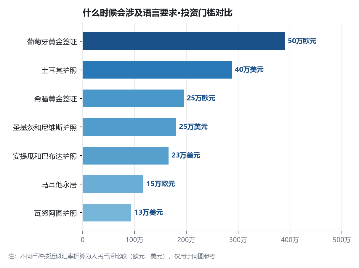 移民绿卡
