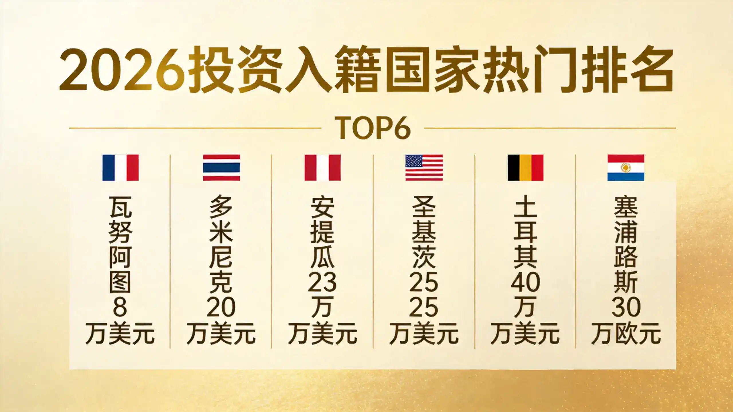 新加坡12A家族办公室新政，1亿新币门槛与13U替代规则