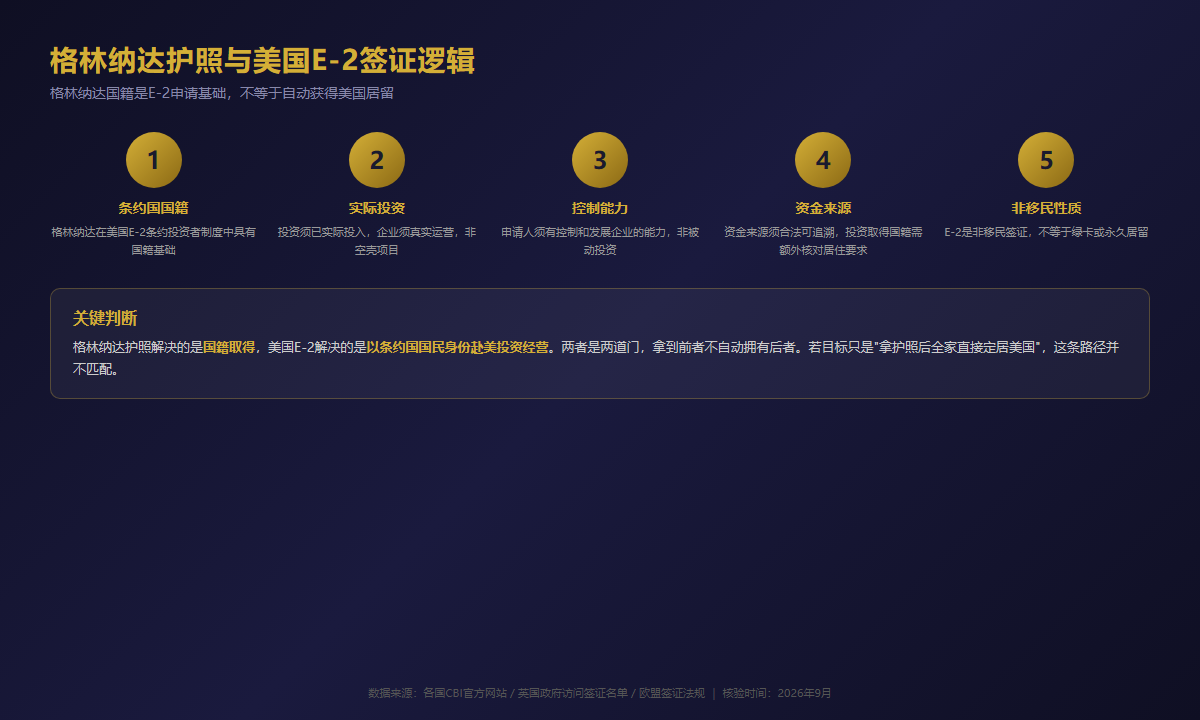 护照