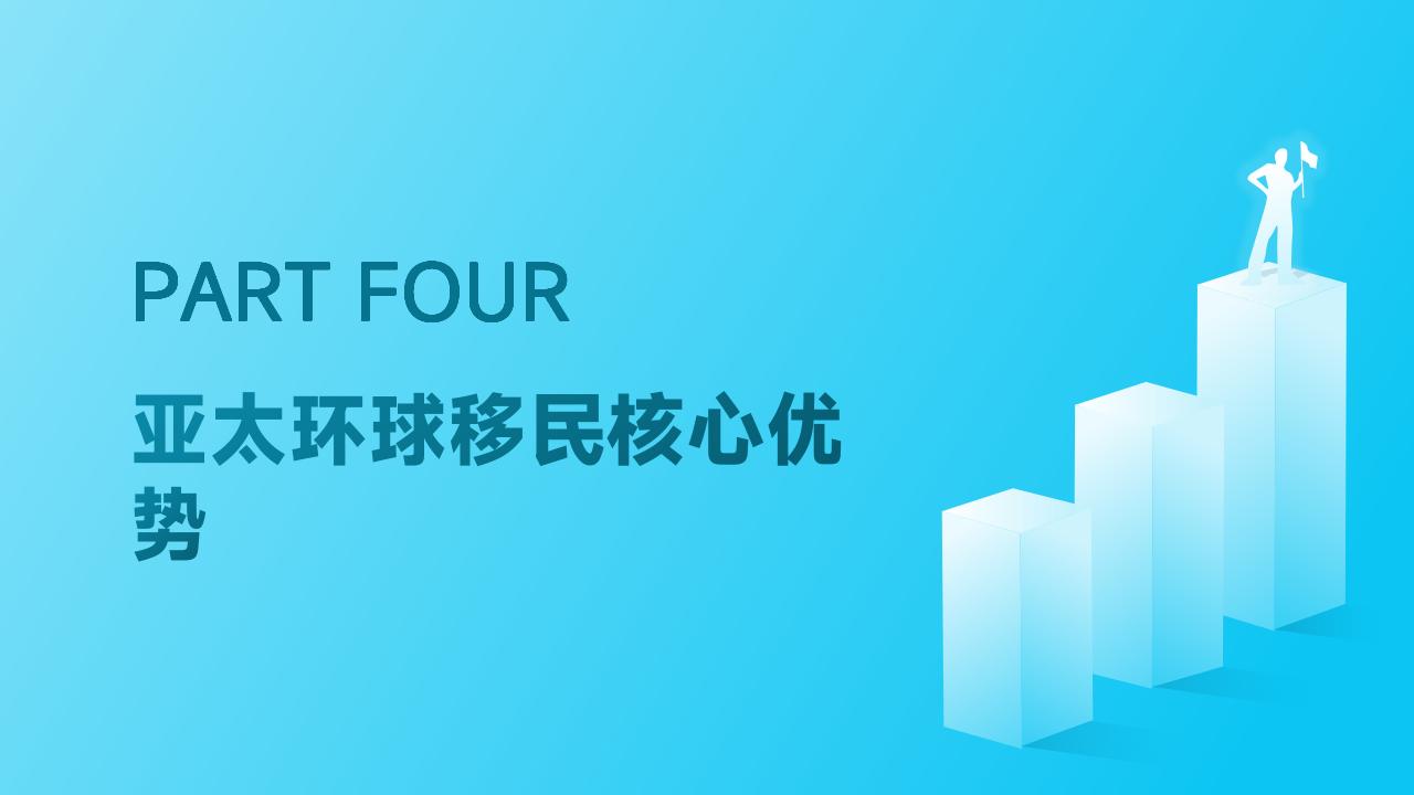 50岁华人移民首选希腊还是加拿大深度对比