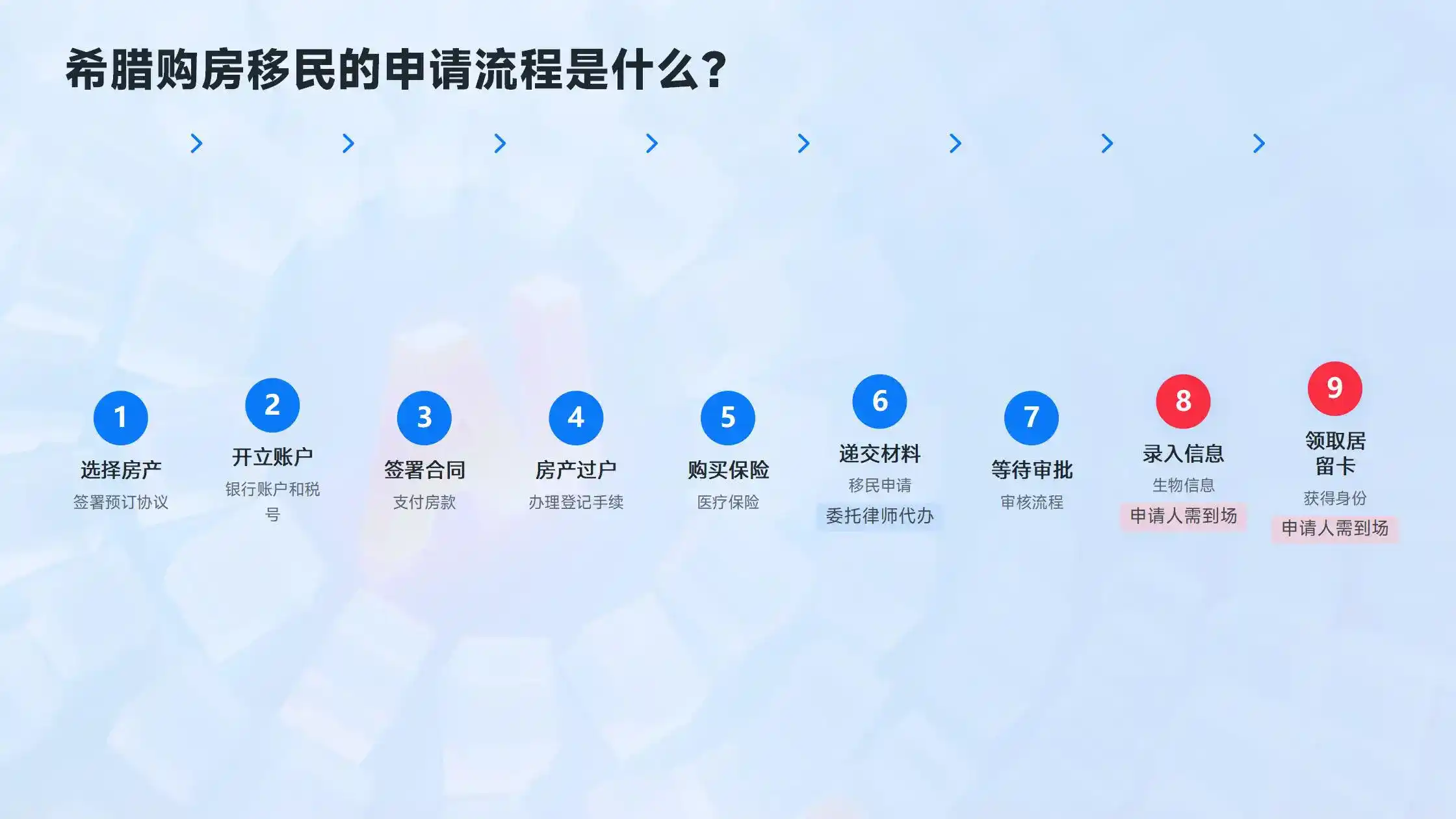 希腊黄金签证拒签率高吗？2026年这5个常见拒签原因要避开