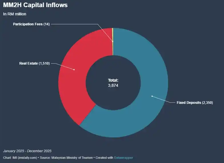 马来西亚第二家园