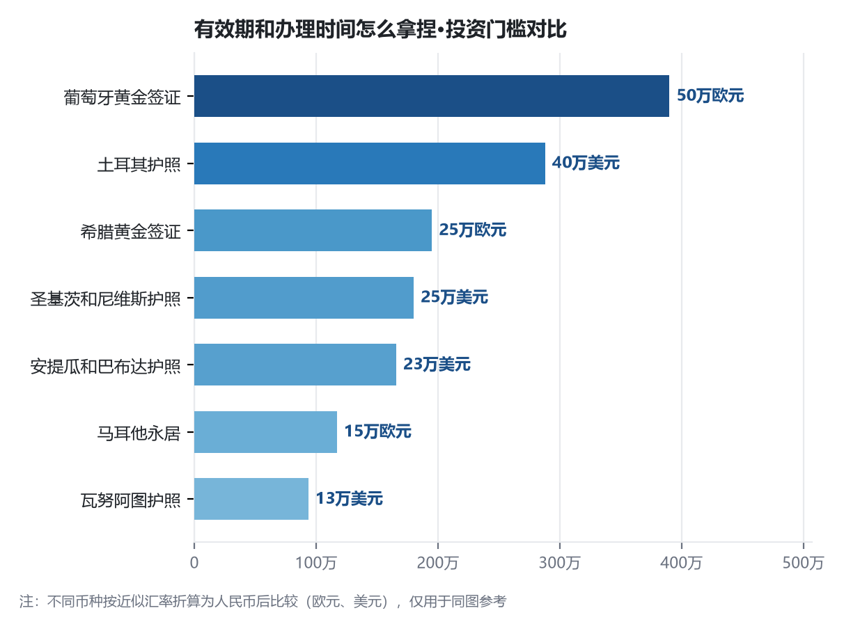 移民