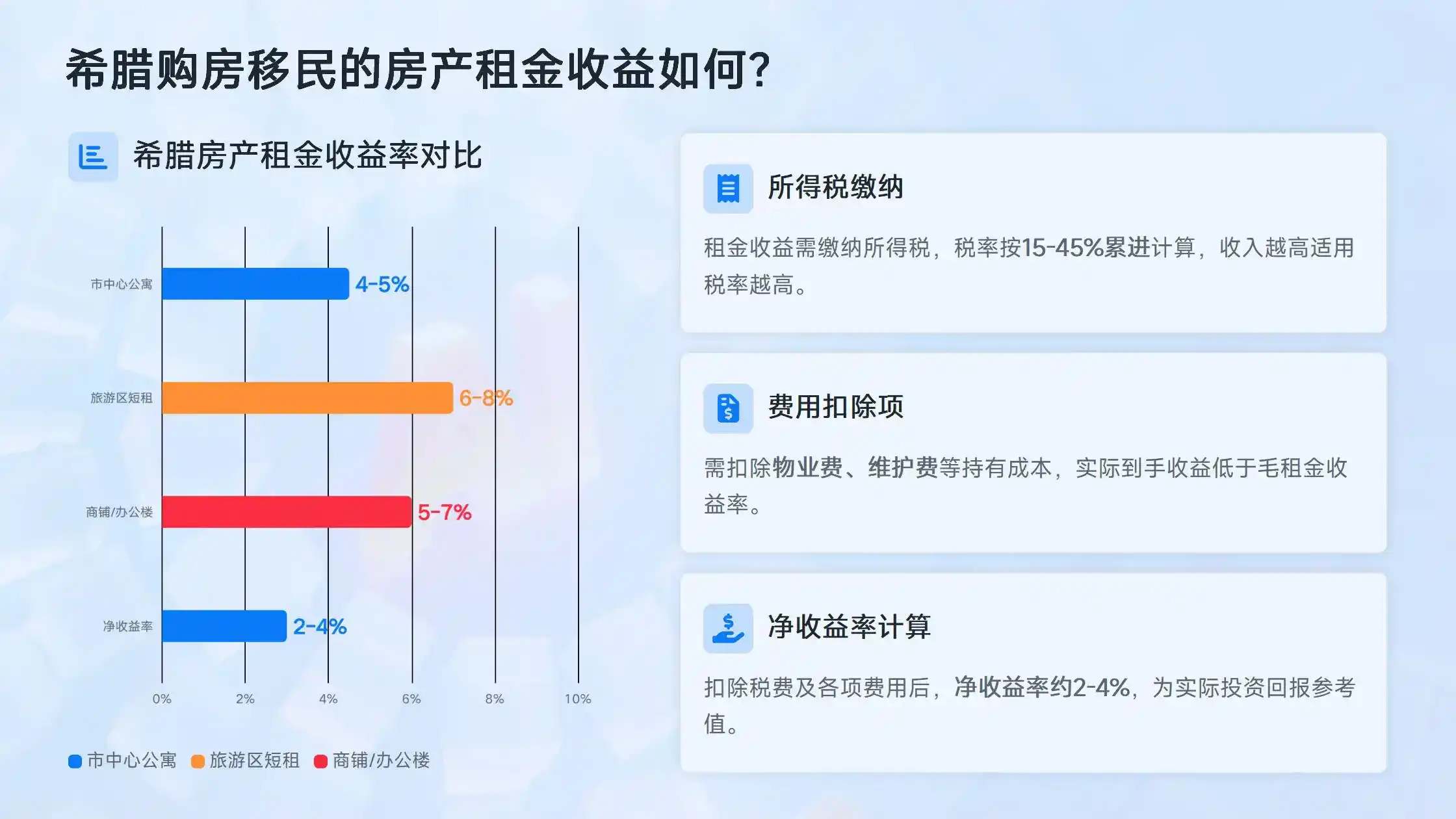 希腊黄金签证