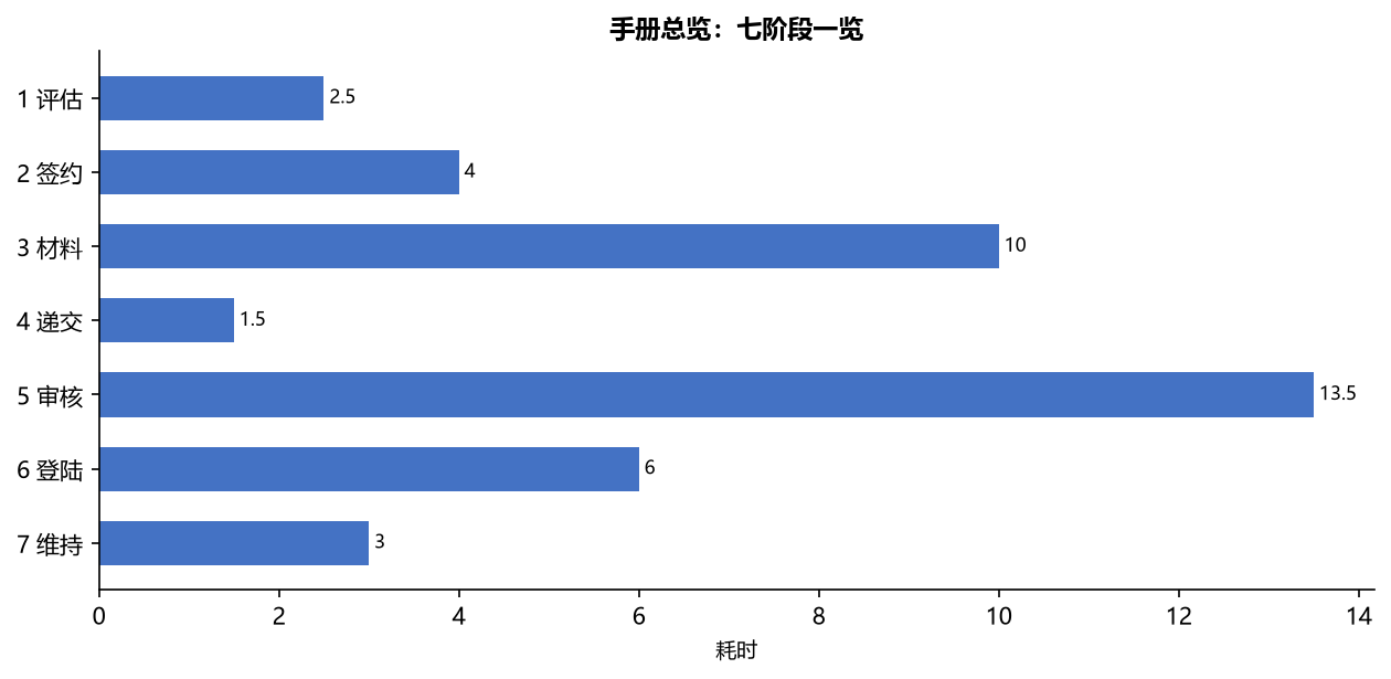移民流