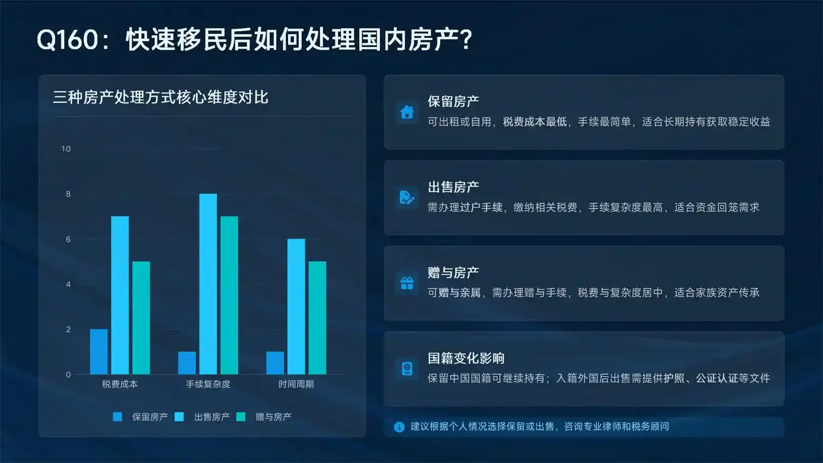 瓦努阿图护照移民避坑指南，找代办中介这 5 个套路一定要警惕
