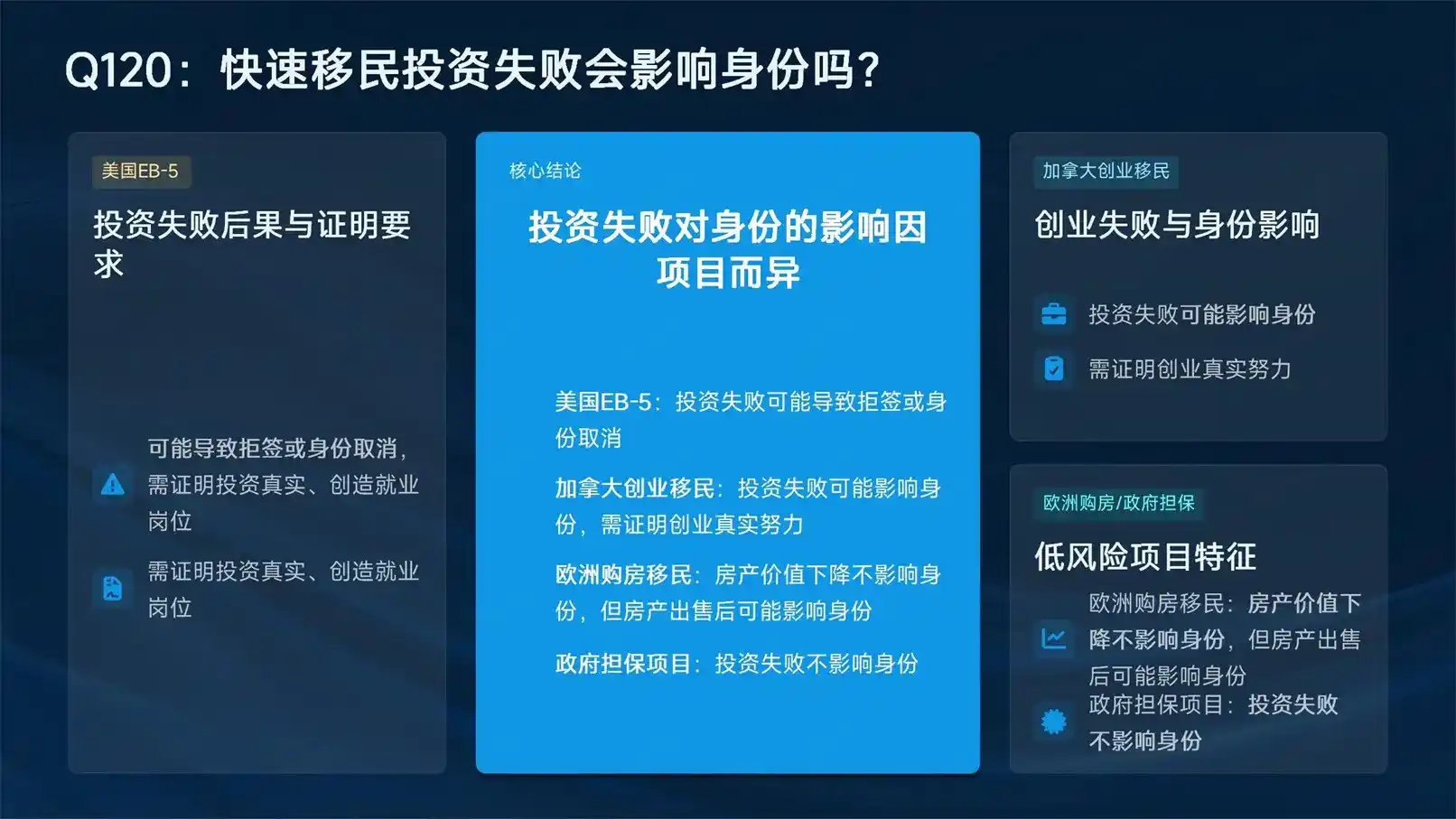 移民机构