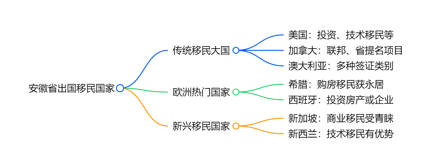 加拿大50岁以上免费移民政策如何解决医疗保险问题？