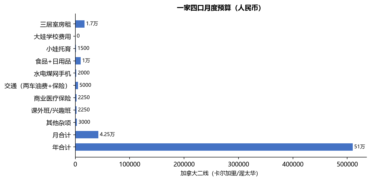移民