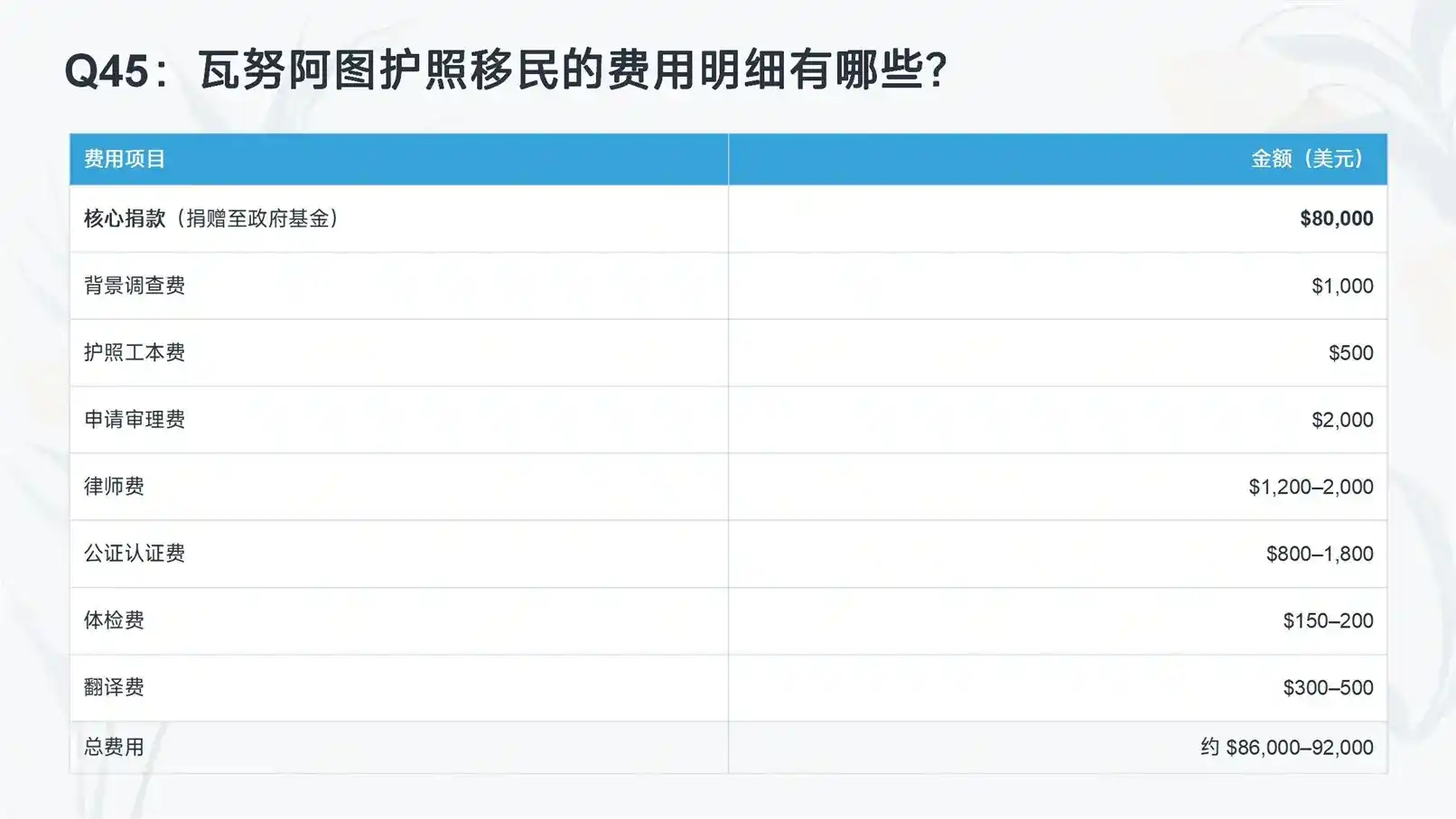 2026 埃及护照移民机构全指南：存款  购房方案、申请条件与正规中介推荐