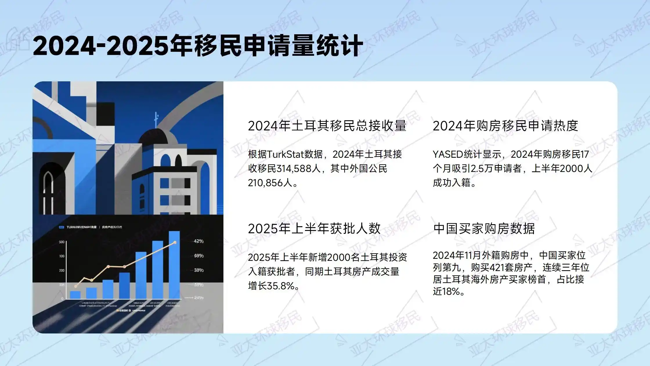 土耳其存款移民